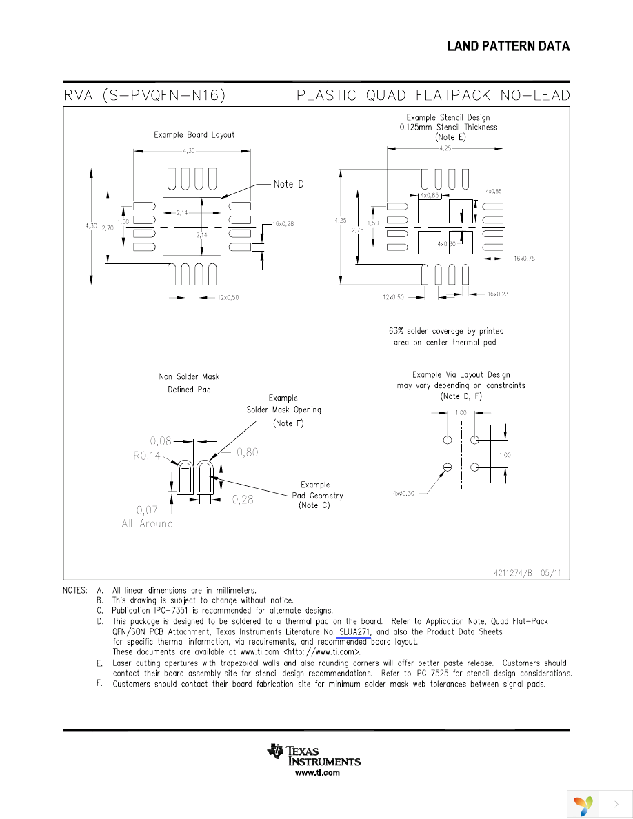 BQ24640RVAR Page 28