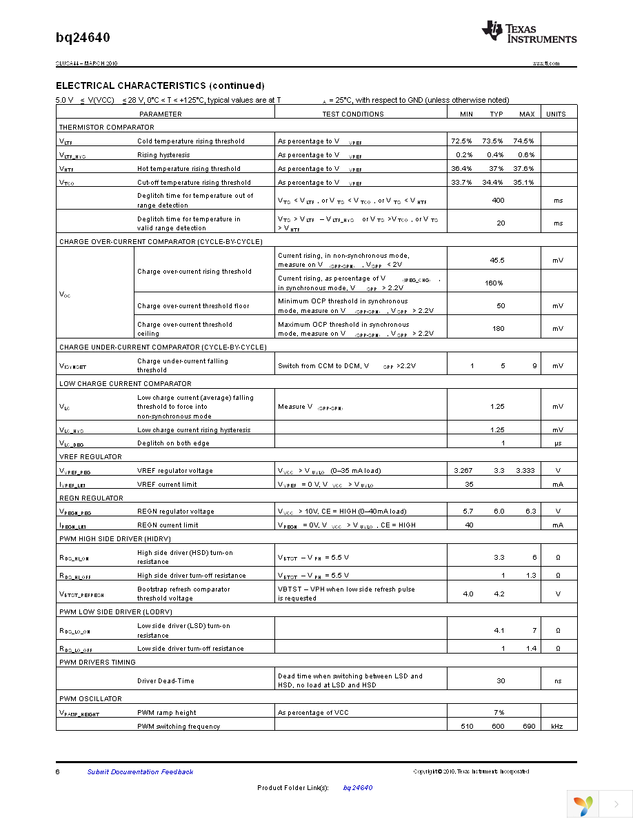 BQ24640RVAR Page 6