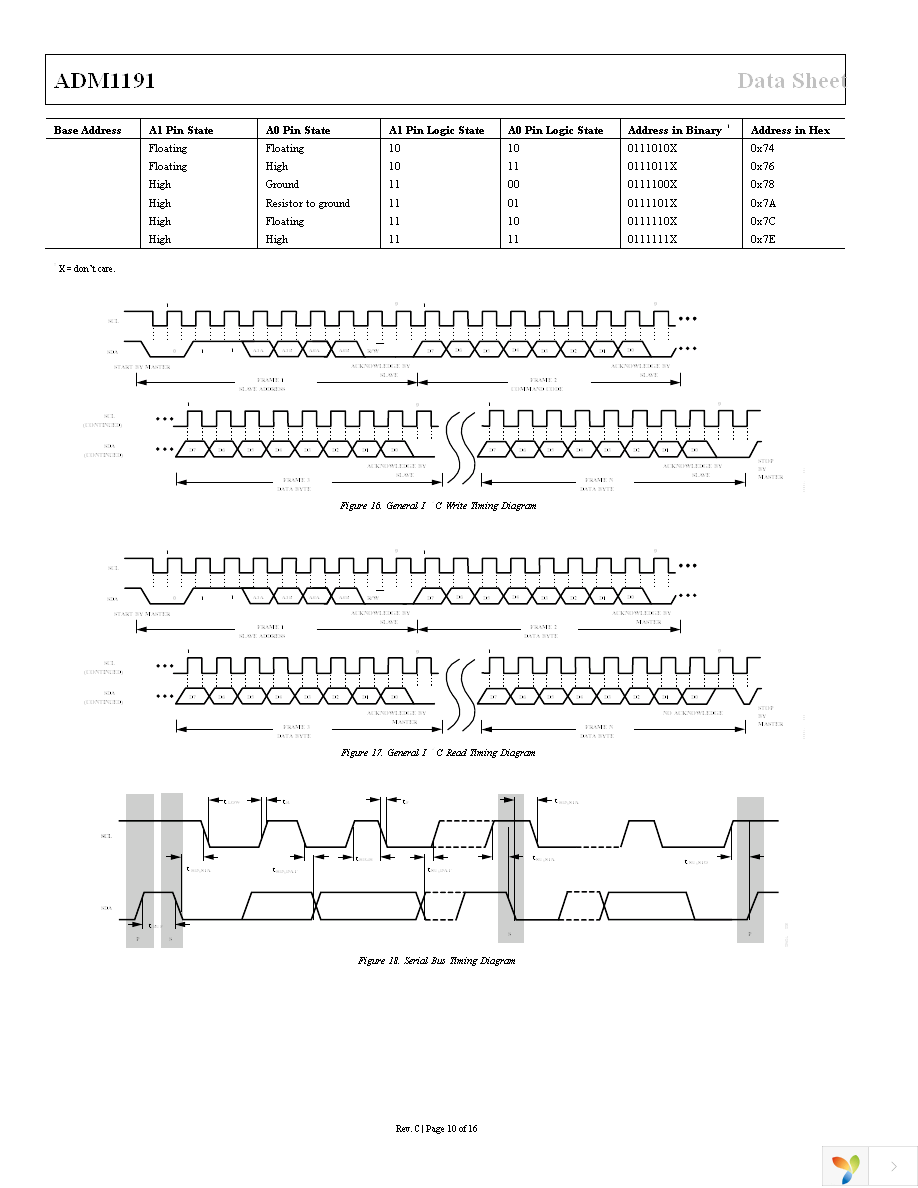 ADM1191-2ARMZ-R7 Page 10