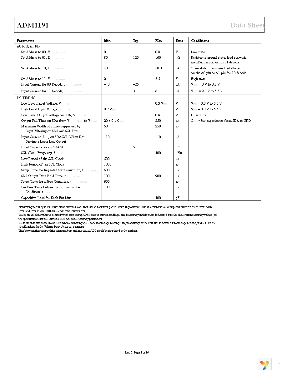 ADM1191-2ARMZ-R7 Page 4