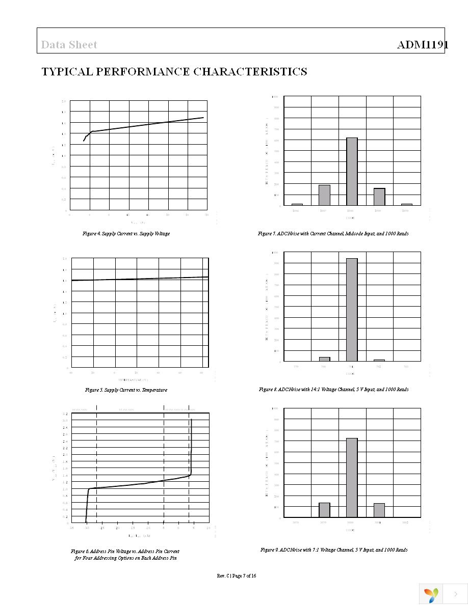 ADM1191-2ARMZ-R7 Page 7