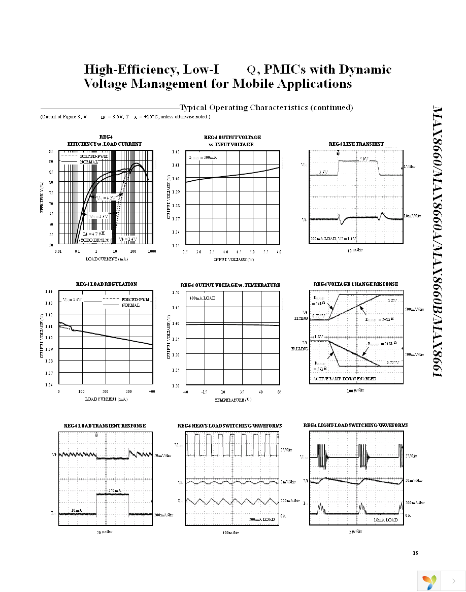 MAX8660ETL+T Page 15