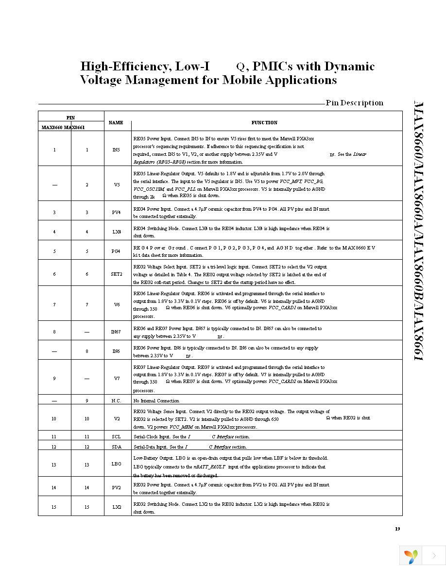 MAX8660ETL+T Page 19