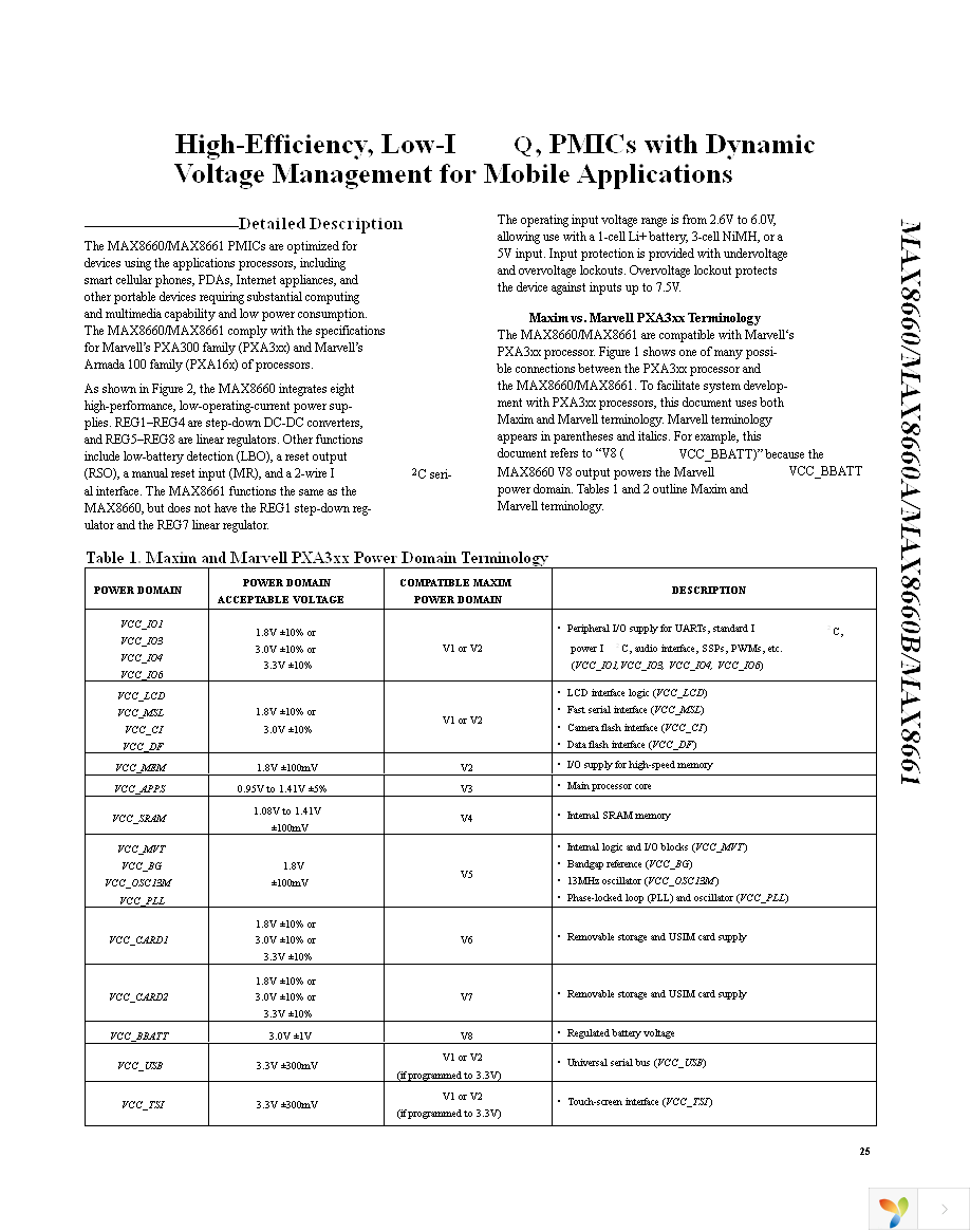 MAX8660ETL+T Page 25