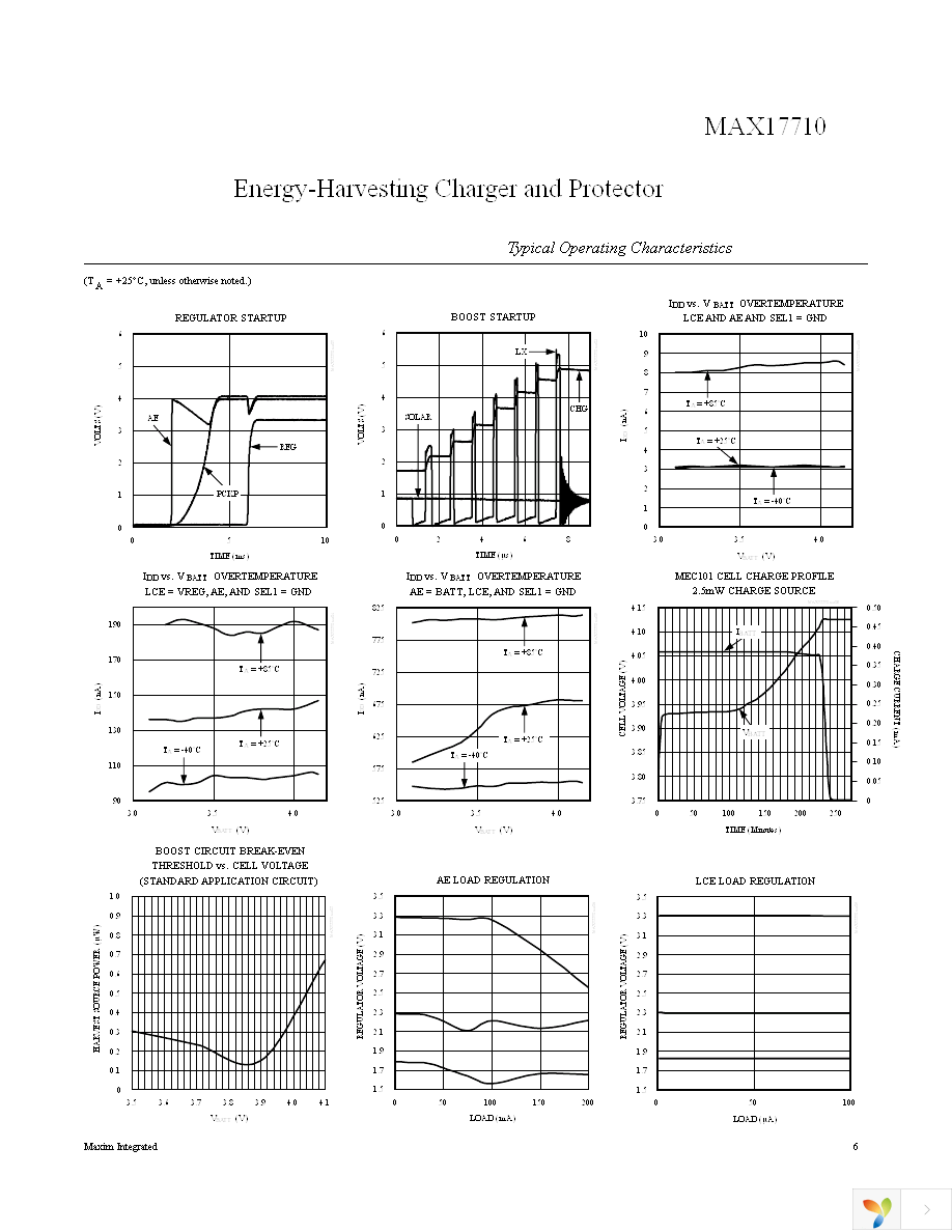 MAX17710GB+T Page 6
