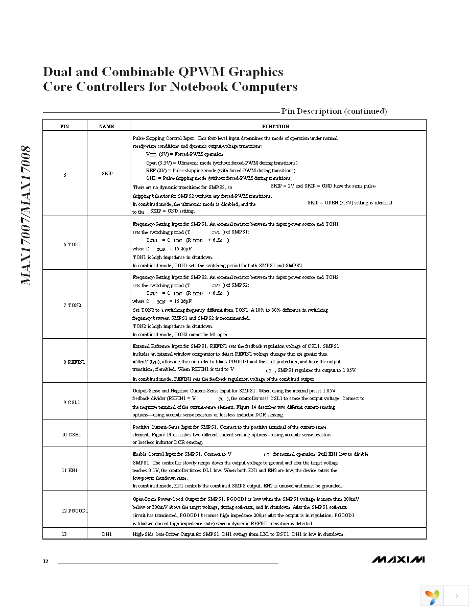 MAX17007AGTI+ Page 12