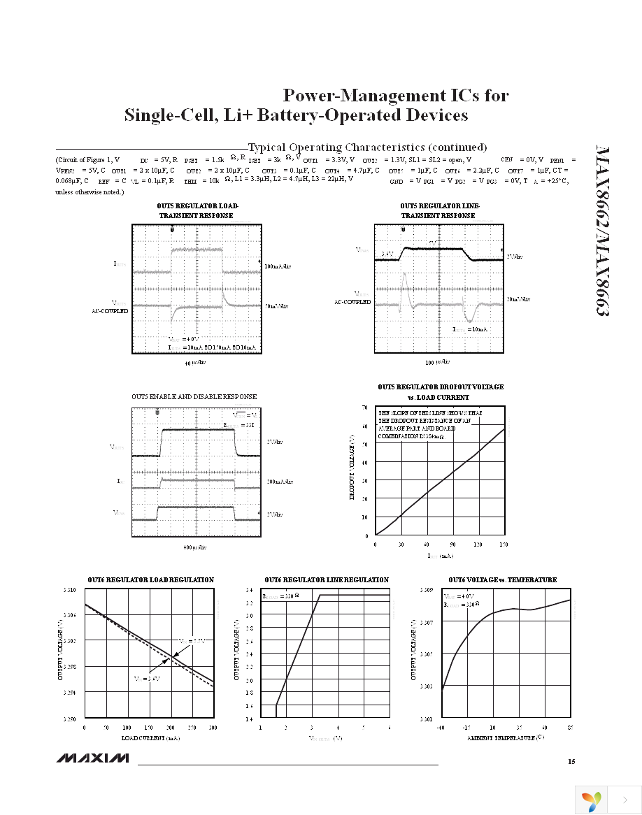 MAX8663ETL+ Page 15