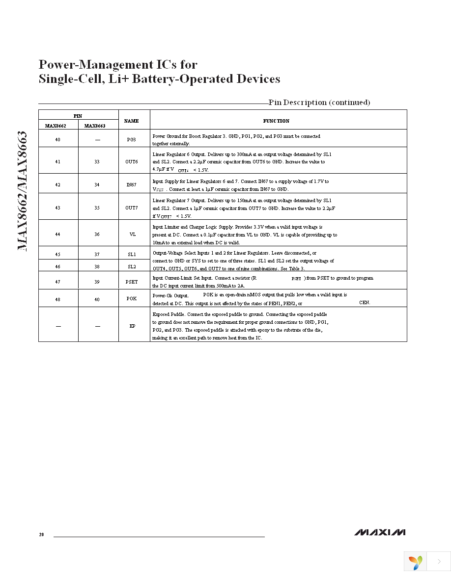 MAX8663ETL+ Page 20