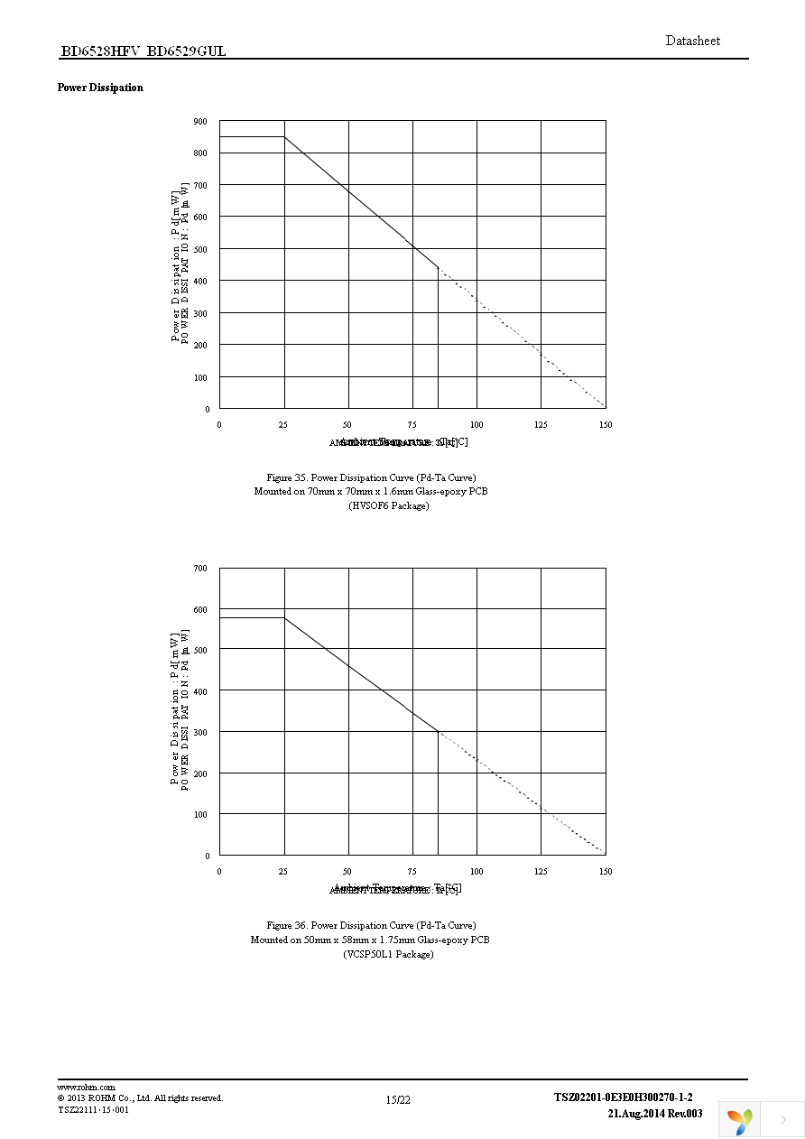 BD6528HFV-TR Page 15