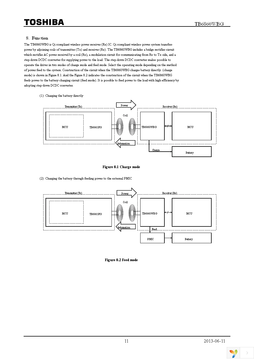 TB6860WBG,EL Page 11