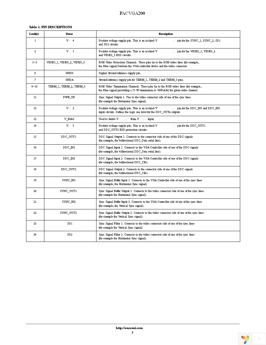 PACVGA200QR Page 3