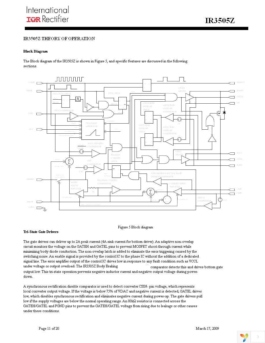 IR3505ZMTRPBF Page 11