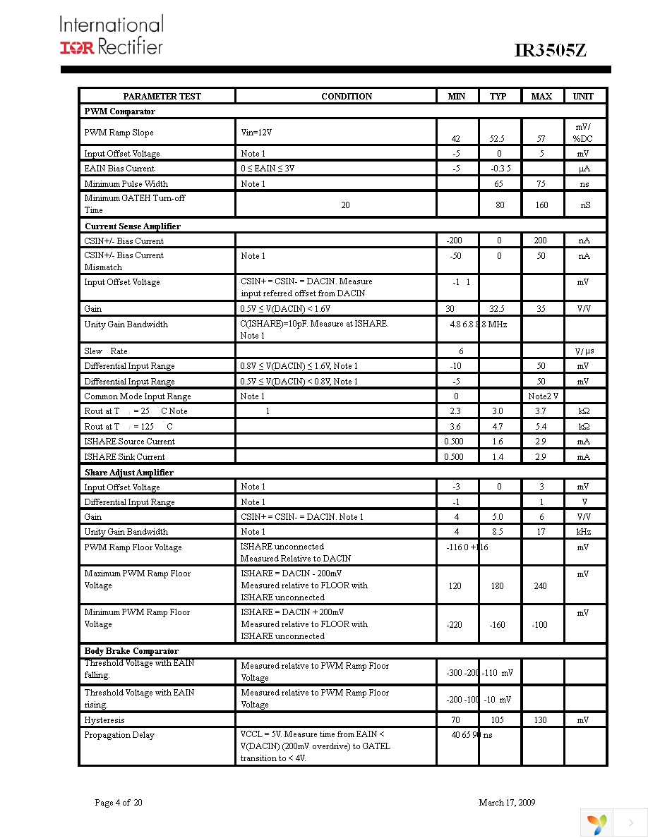 IR3505ZMTRPBF Page 4