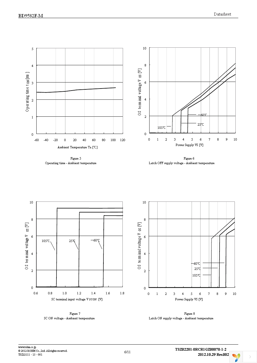 BD9582F-ME2 Page 6