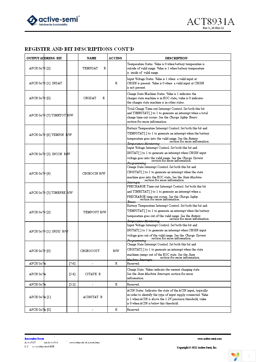 ACT8931AQJ633-T Page 14