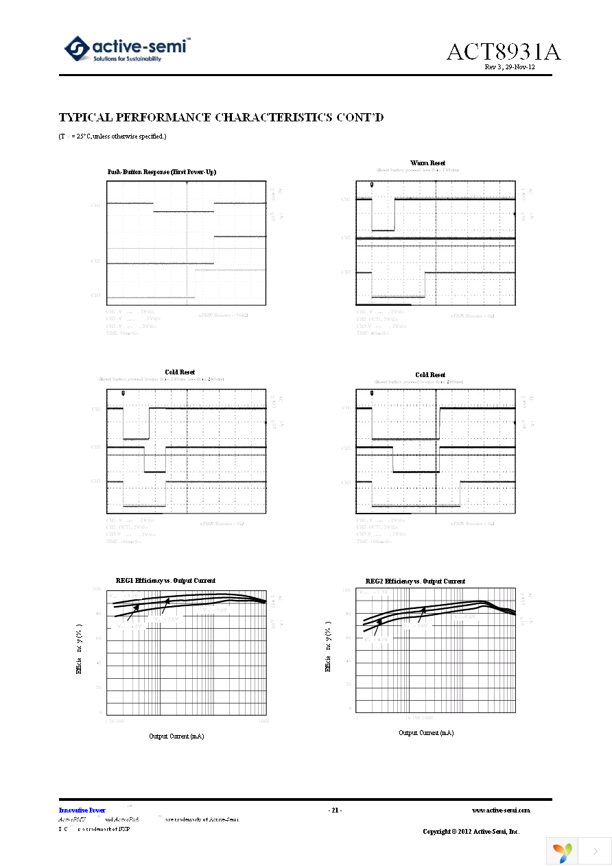 ACT8931AQJ633-T Page 21