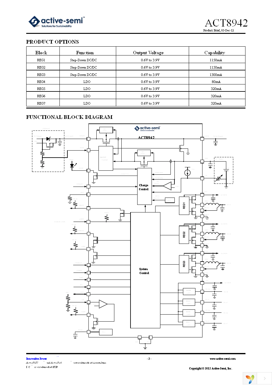 ACT8942QJ133-T Page 2