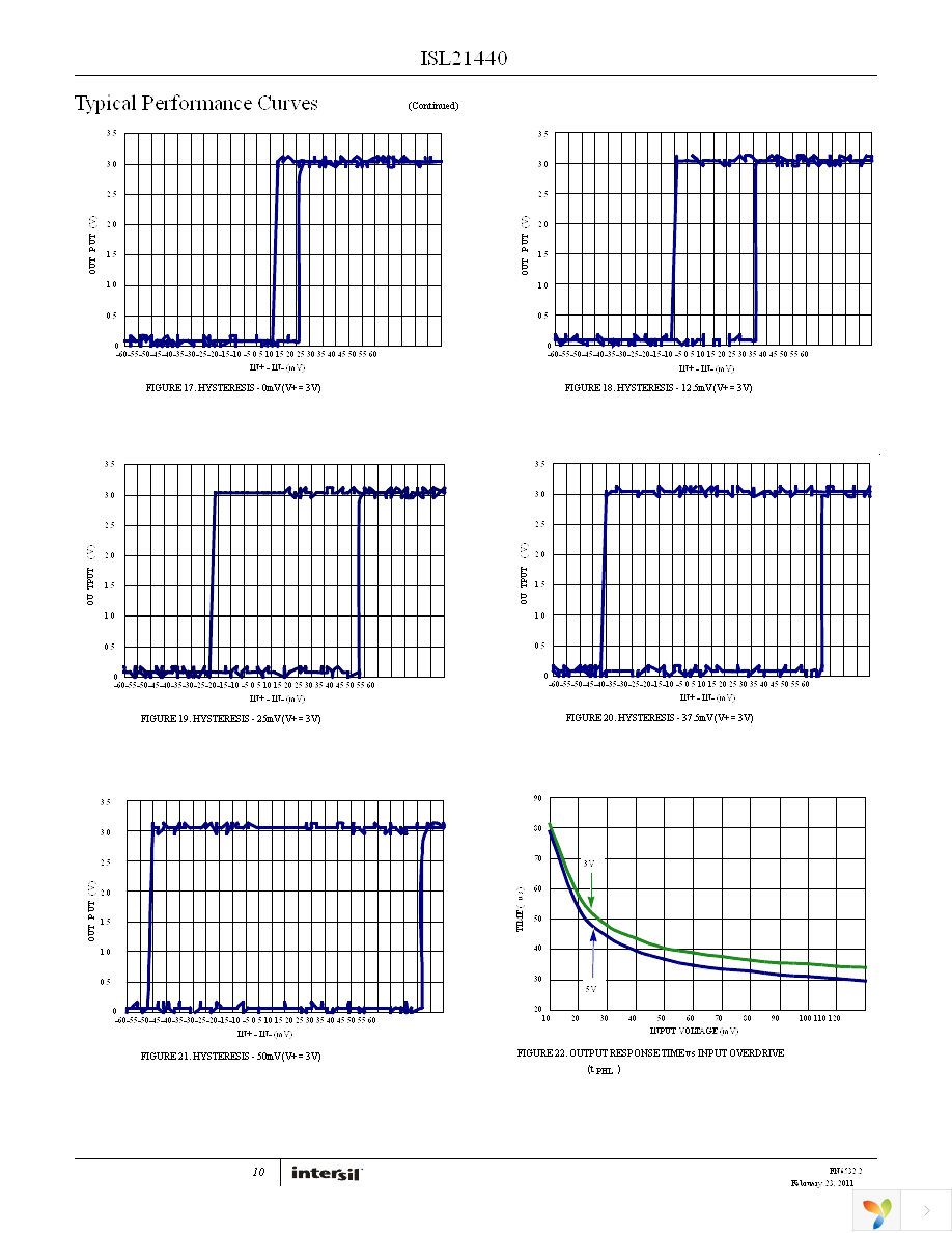 ISL21440IRTZ Page 10