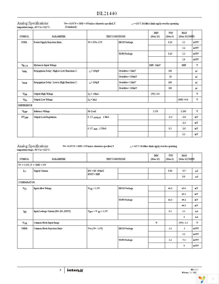 ISL21440IRTZ Page 6