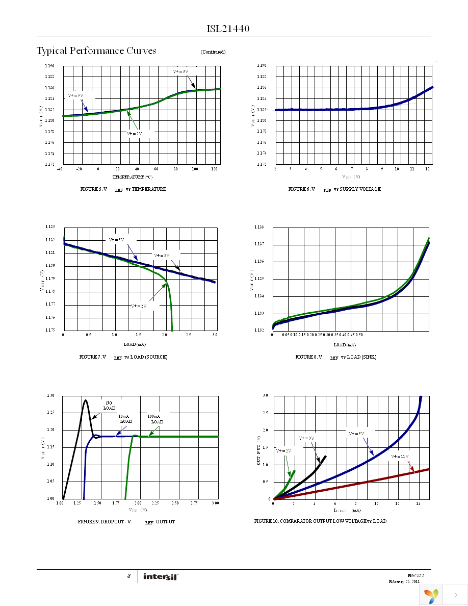 ISL21440IRTZ Page 8