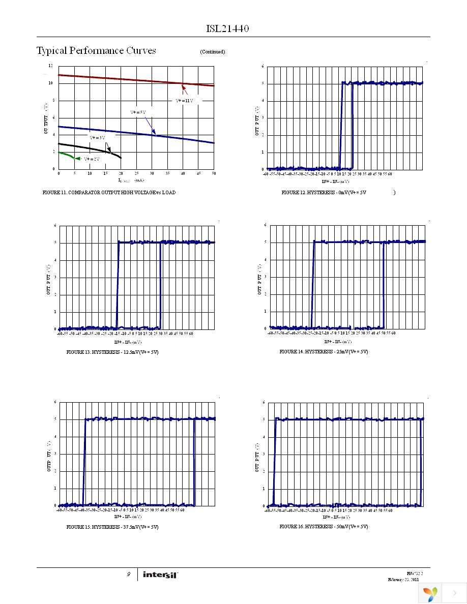 ISL21440IRTZ Page 9