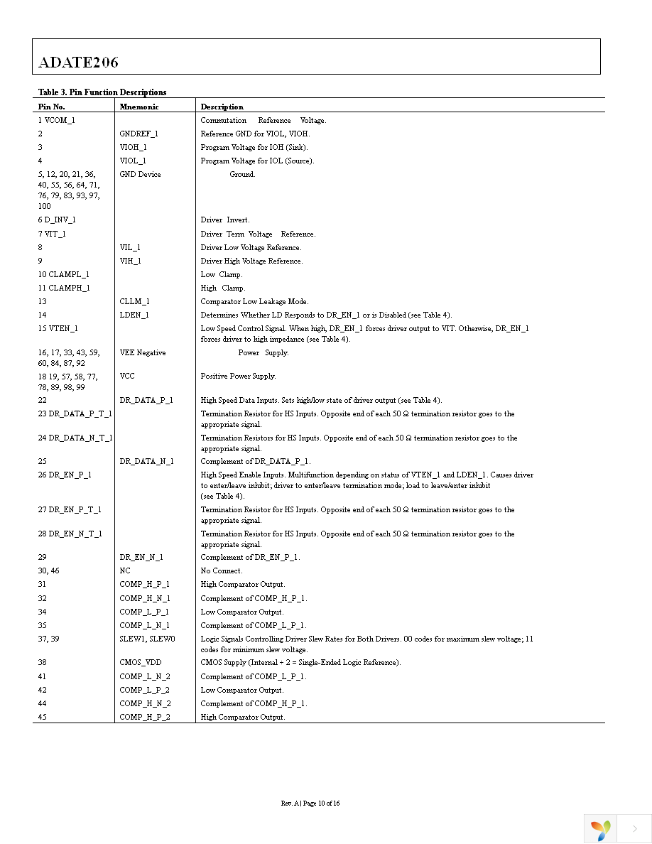 ADATE206BSVZ Page 10