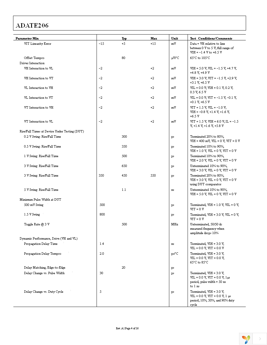 ADATE206BSVZ Page 4