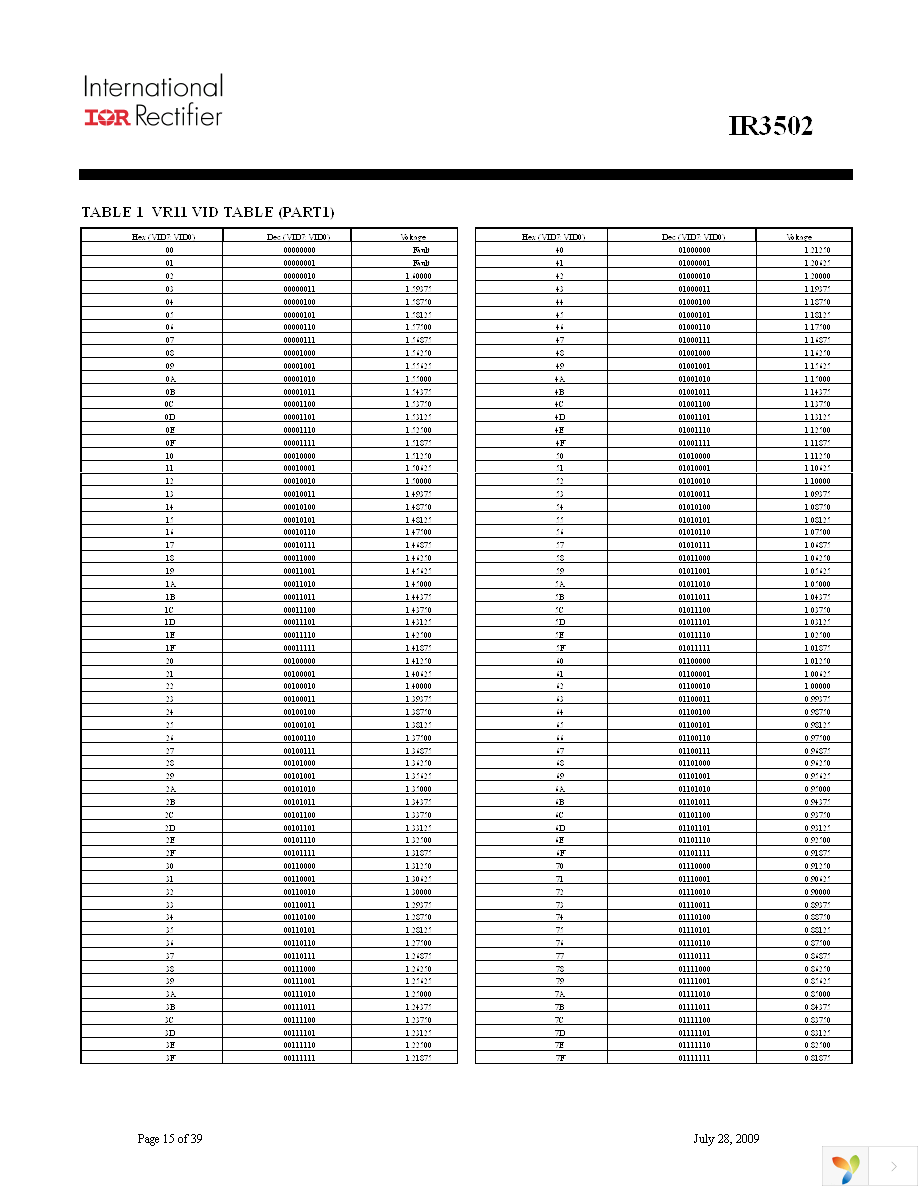 IR3502MTRPBF Page 15