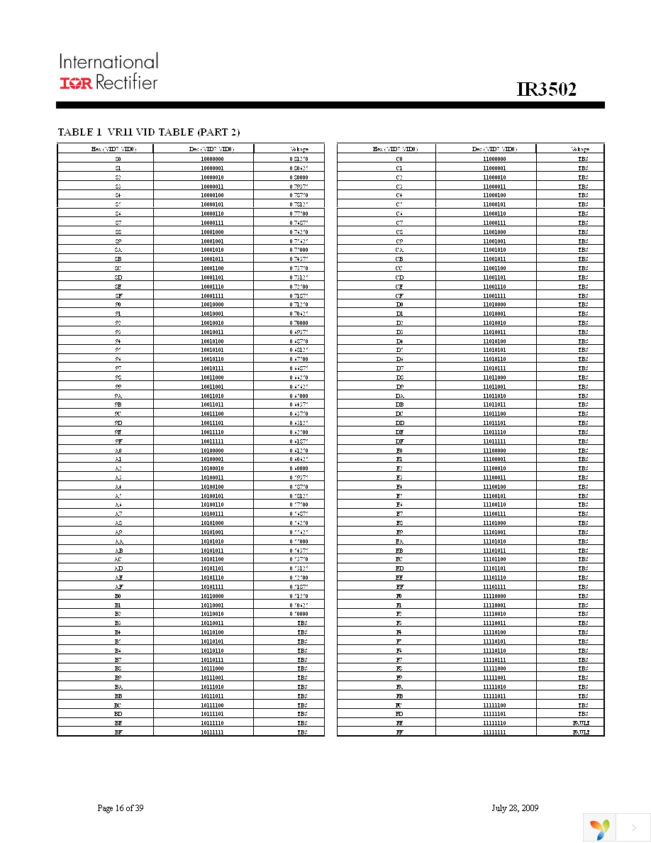 IR3502MTRPBF Page 16