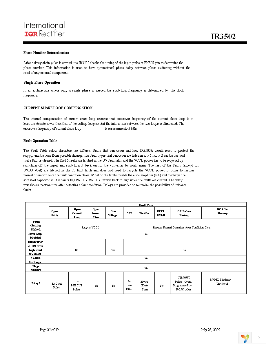 IR3502MTRPBF Page 25