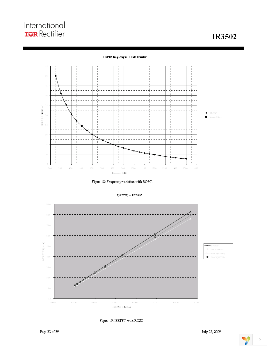 IR3502MTRPBF Page 33