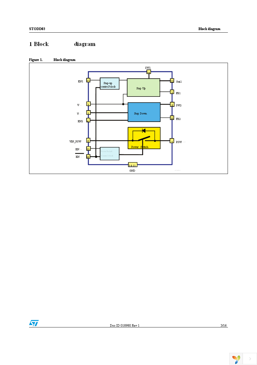 STODD03QTR Page 3