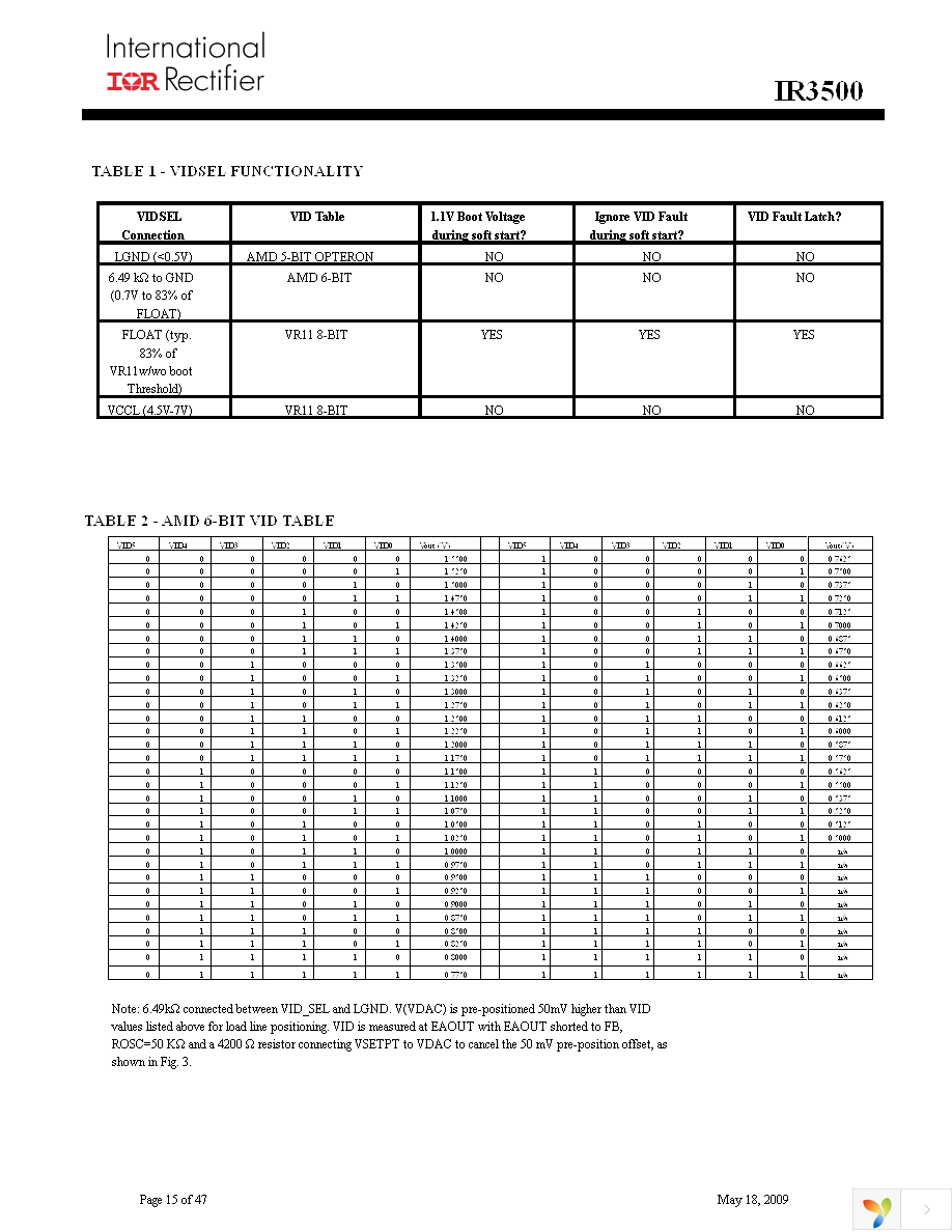 IR3500MTRPBF Page 15