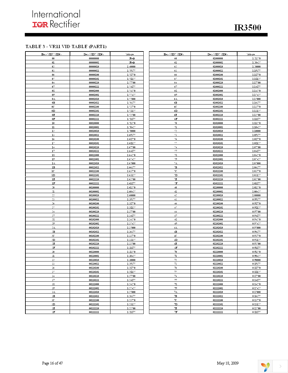 IR3500MTRPBF Page 16