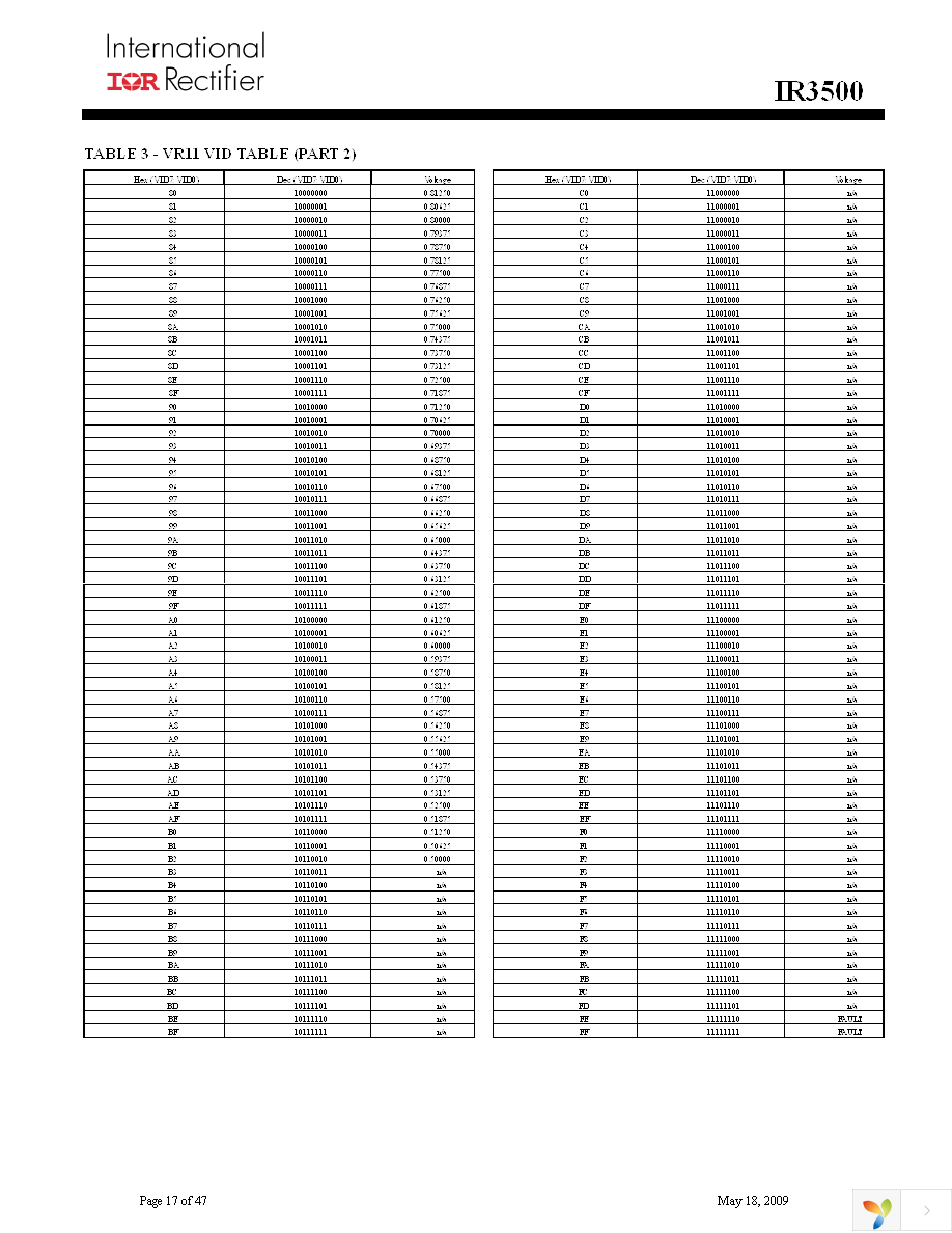 IR3500MTRPBF Page 17