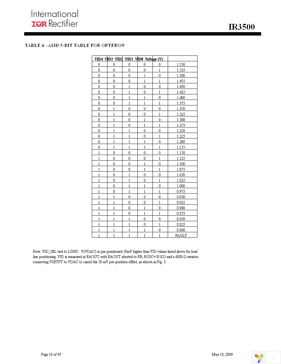 IR3500MTRPBF Page 18