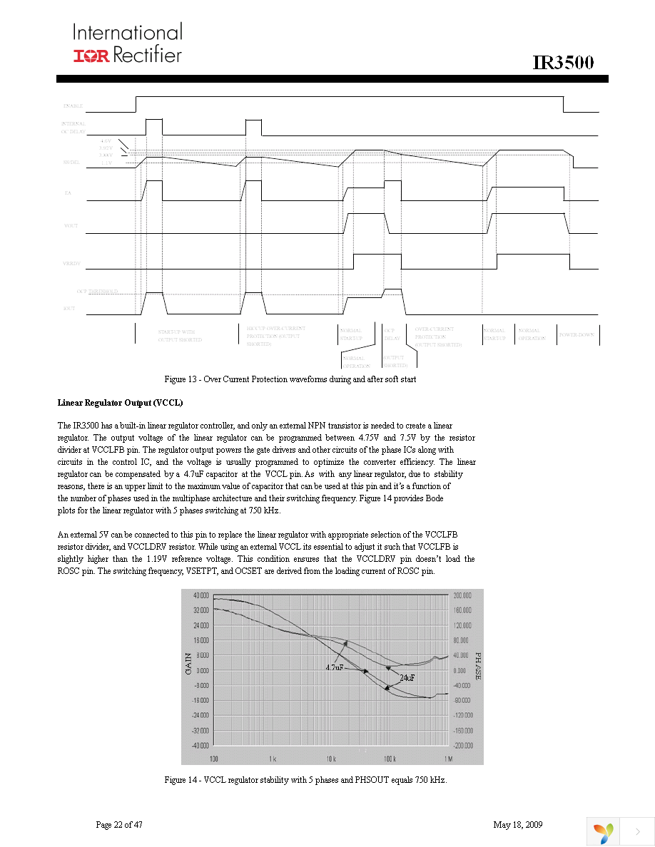 IR3500MTRPBF Page 22