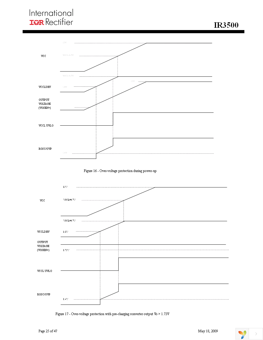 IR3500MTRPBF Page 25