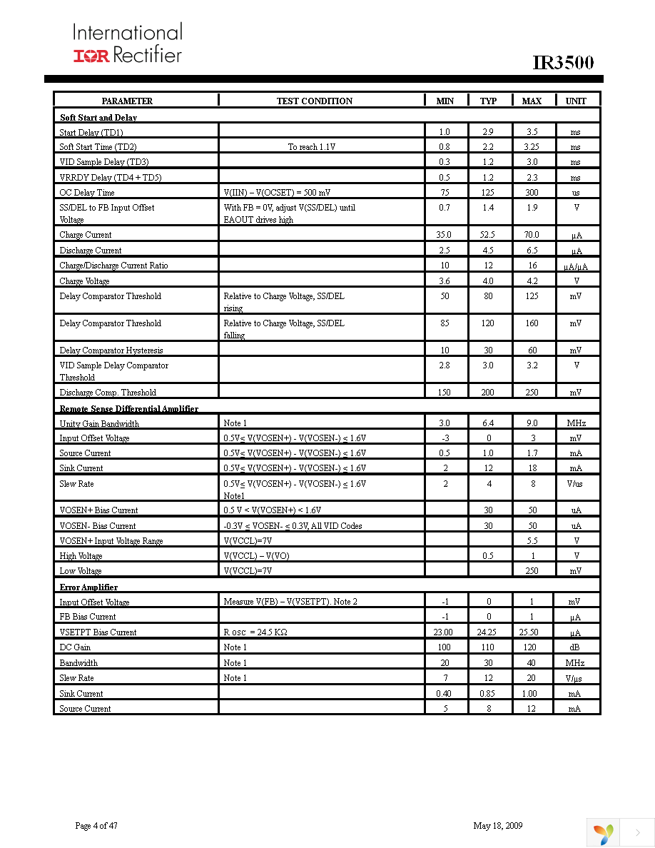 IR3500MTRPBF Page 4