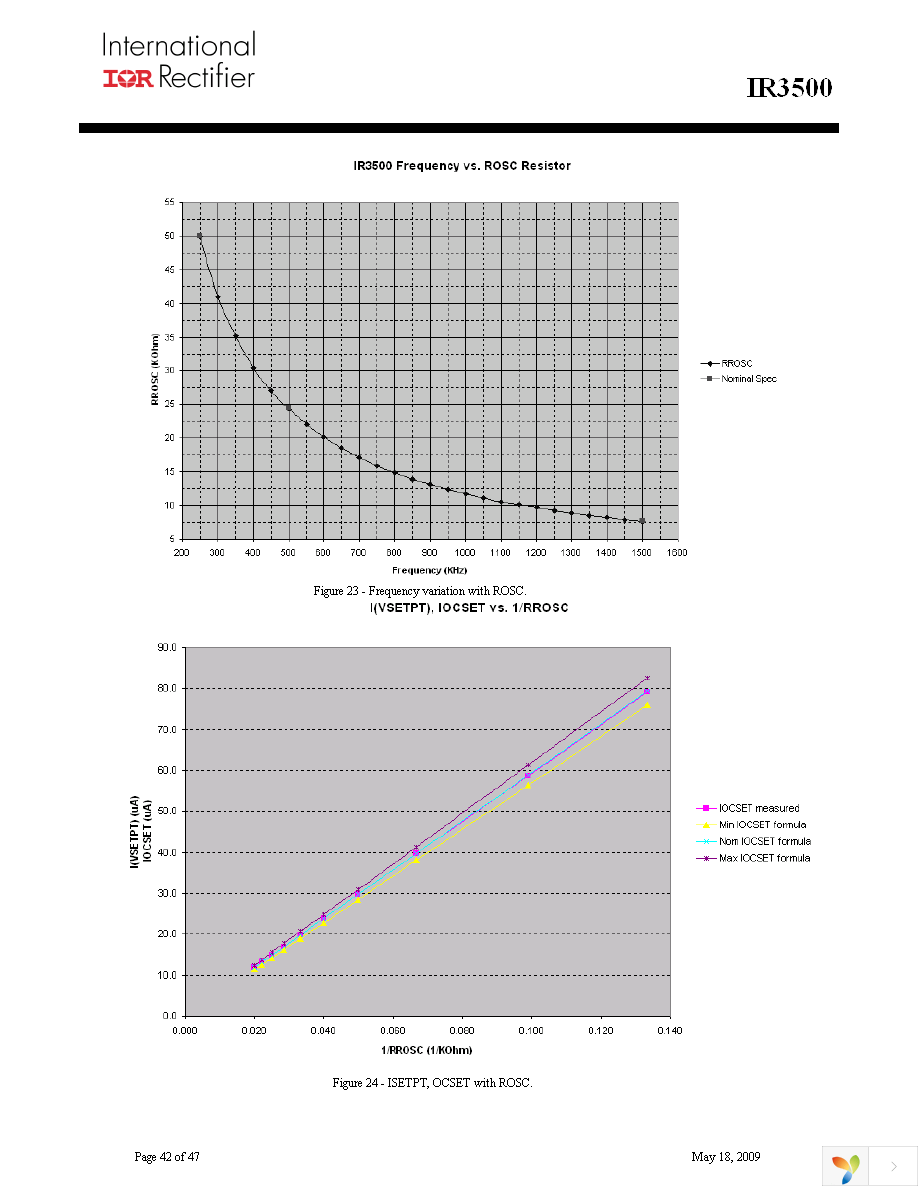 IR3500MTRPBF Page 42