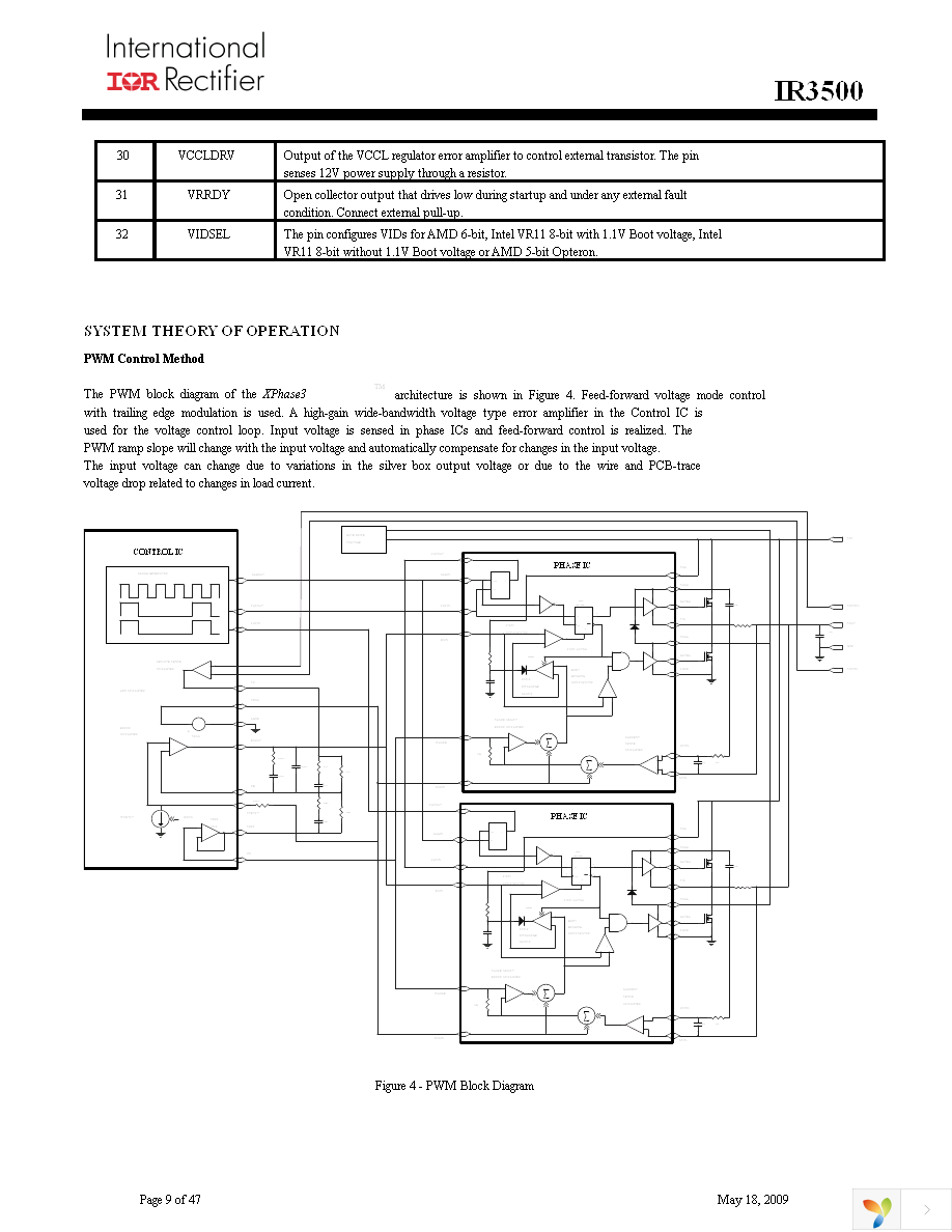 IR3500MTRPBF Page 9