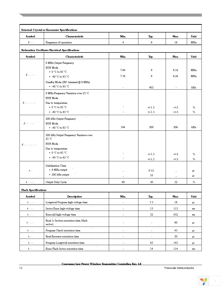 MWCT1101CLH Page 12