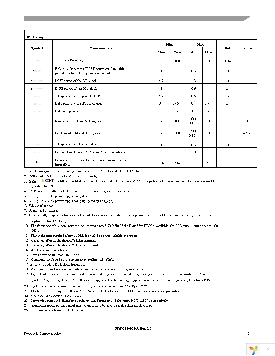 MWCT1000CFM Page 13