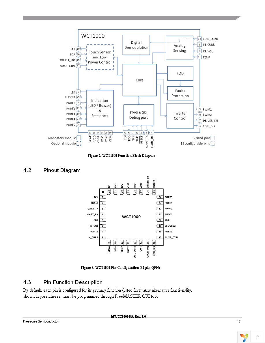 MWCT1000CFM Page 17