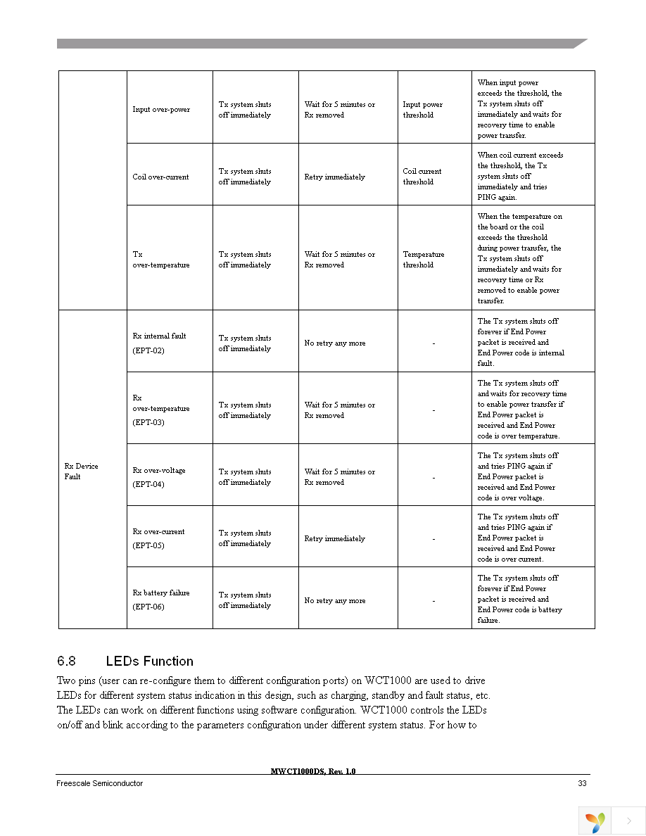 MWCT1000CFM Page 33