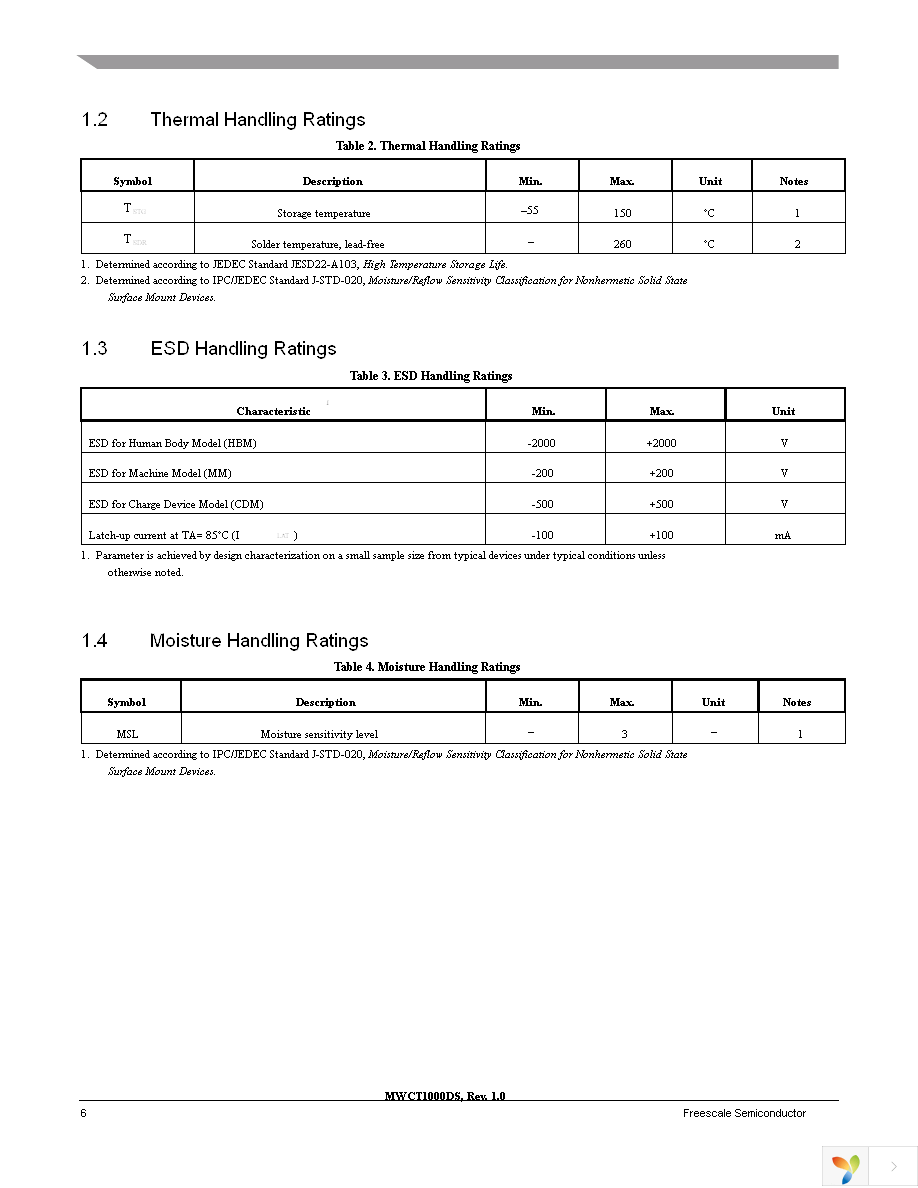 MWCT1000CFM Page 6