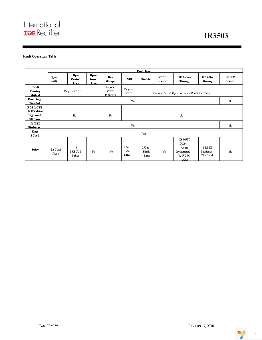 IR3503MTRPBF Page 27