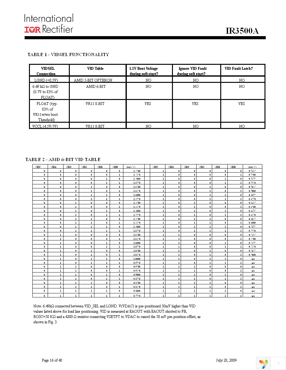 IR3500AMTRPBF Page 16