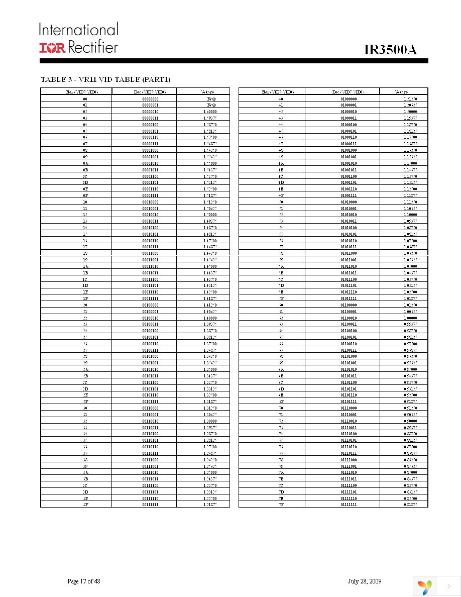 IR3500AMTRPBF Page 17