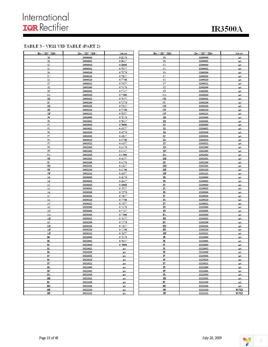 IR3500AMTRPBF Page 18